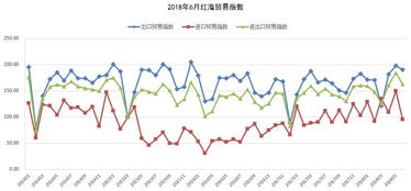6月海絲貿(mào)易指數(shù)再創(chuàng)新高，國內(nèi)需求持續(xù)旺盛拉動(dòng)貿(mào)易額連續(xù)三月增速超15%