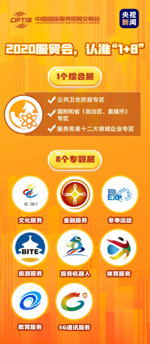 服貿(mào)會(huì) 全方位解讀貨物及技術(shù)進(jìn)出口的盛會(huì)