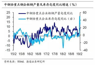 姜超解讀 國(guó)內(nèi)外貿(mào)增速雙降，通縮風(fēng)險(xiǎn)改善，國(guó)內(nèi)貿(mào)易如何應(yīng)對(duì)新常態(tài)？