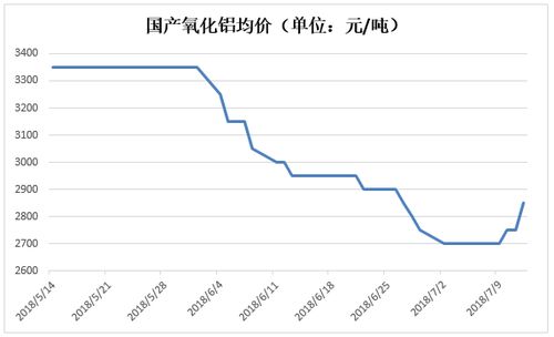 國內(nèi)政策筑底，鋁價(jià)展現(xiàn)抗跌韌性——中美貿(mào)易摩擦背景下的行業(yè)觀察